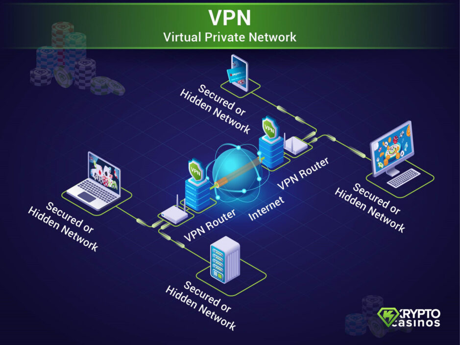 VPN scheme in online casinos