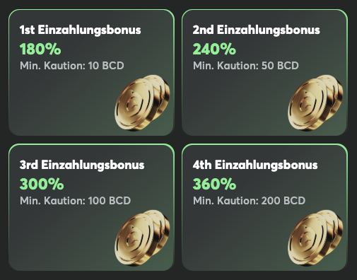 Screenshot des neuen Willkommensbonus im BC Game: bis zu $240.000 verteilt auf 4 Einzahlungen.