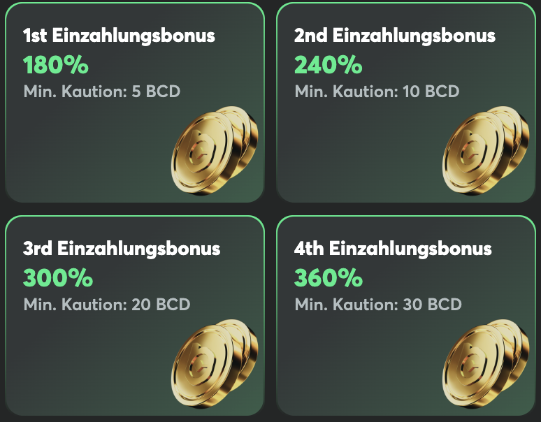 Screenshot des neuen Willkommensbonus im BC Game: bis zu $220.000 verteilt auf 4 Einzahlungen.