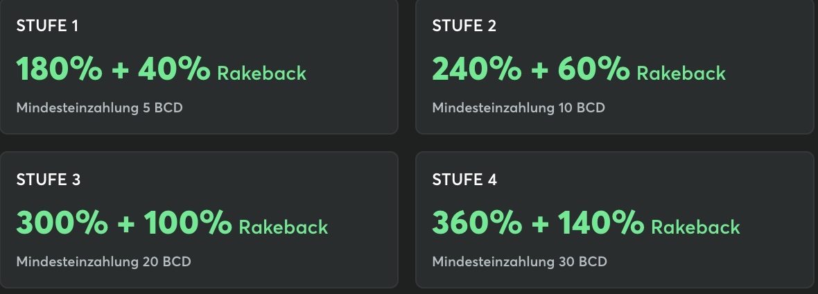 Das Bild zeigt den aktuellen Einzahlungsbonus des BC. Game Schweiz
