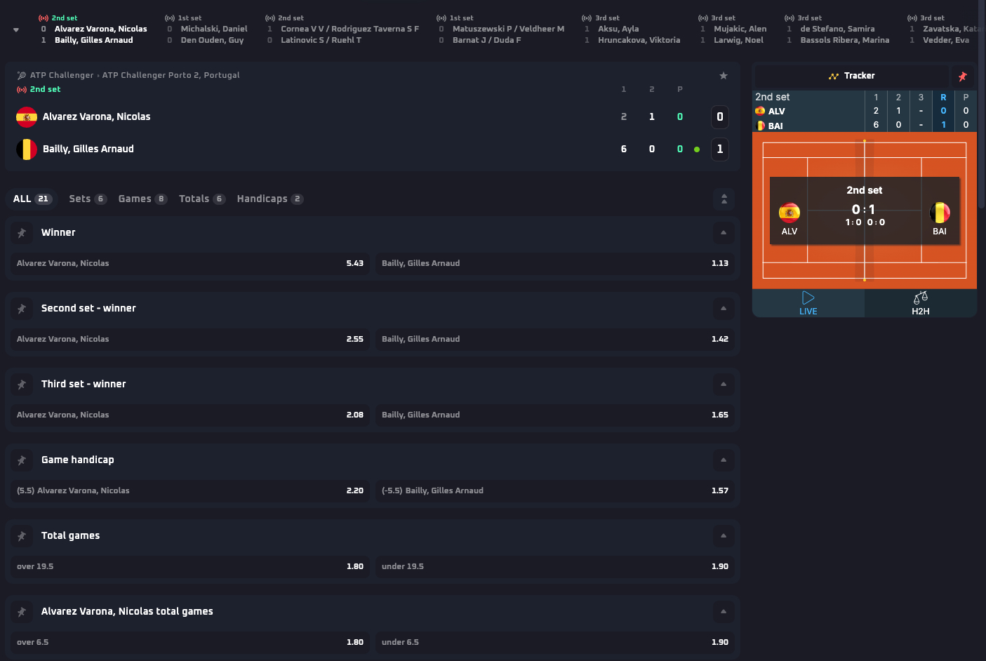 Übersicht von Tennis Live Wetten bei Thrill