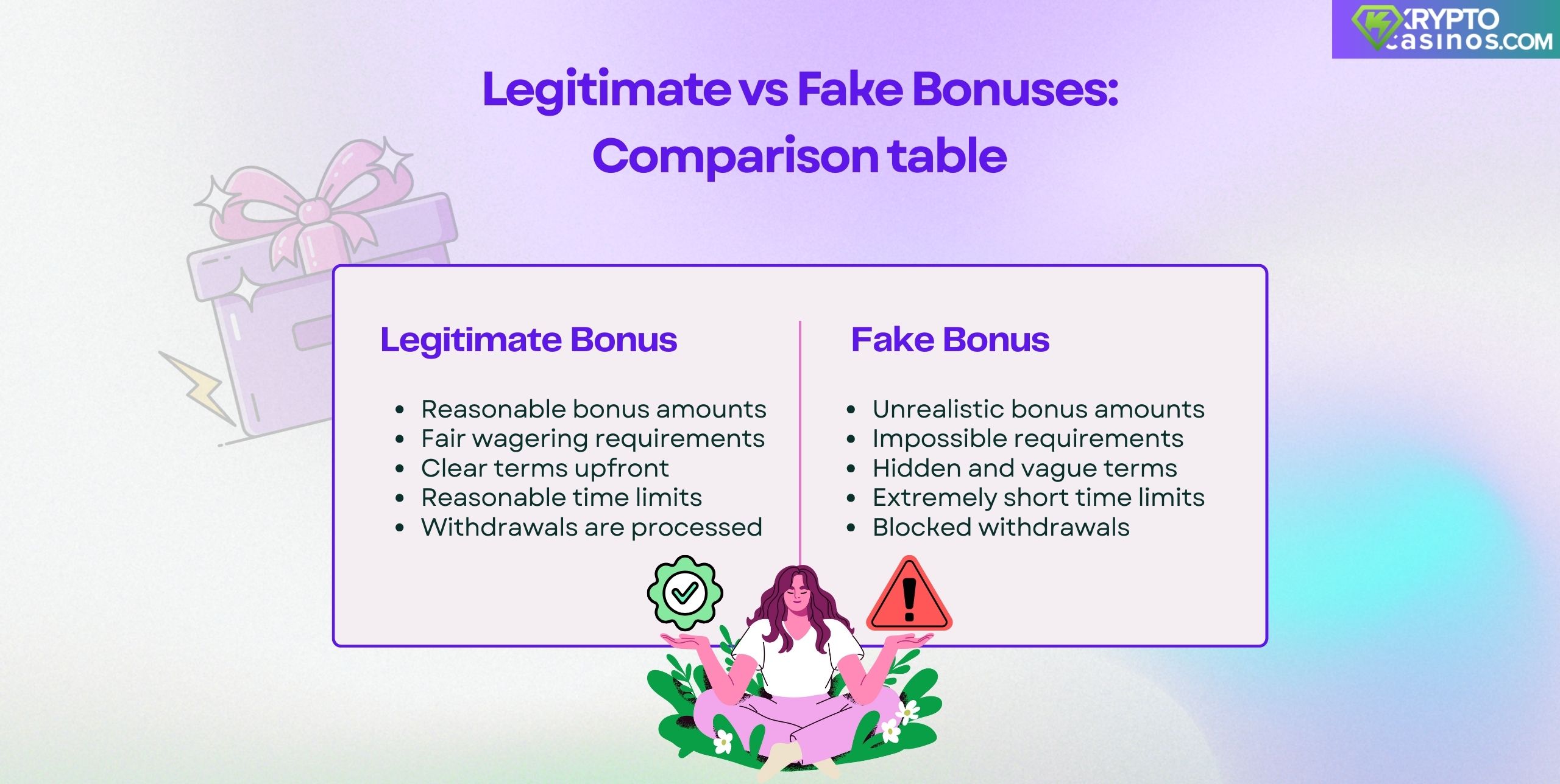 visual comparison of legitimate and fake crypto casino bonuses, highlighting licenses, bonus terms, wagering requirements, and withdrawal risks.