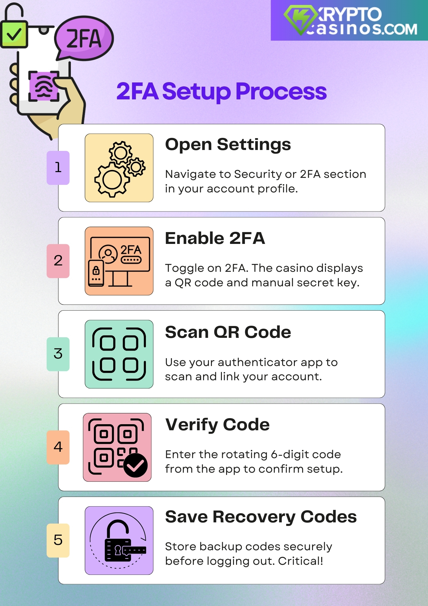 2fa setup process infographic showing steps to enable two factor authentication including open settings enable 2fa scan qr code verify code and save recovery codes