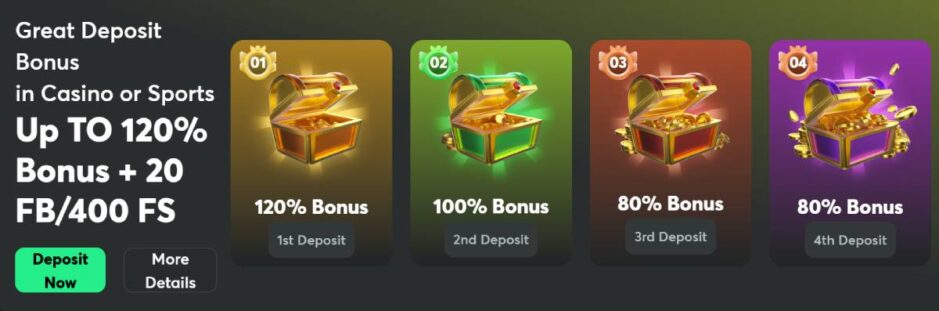 screenshot of BC.Game welcome bonus spreading over the first four deposits