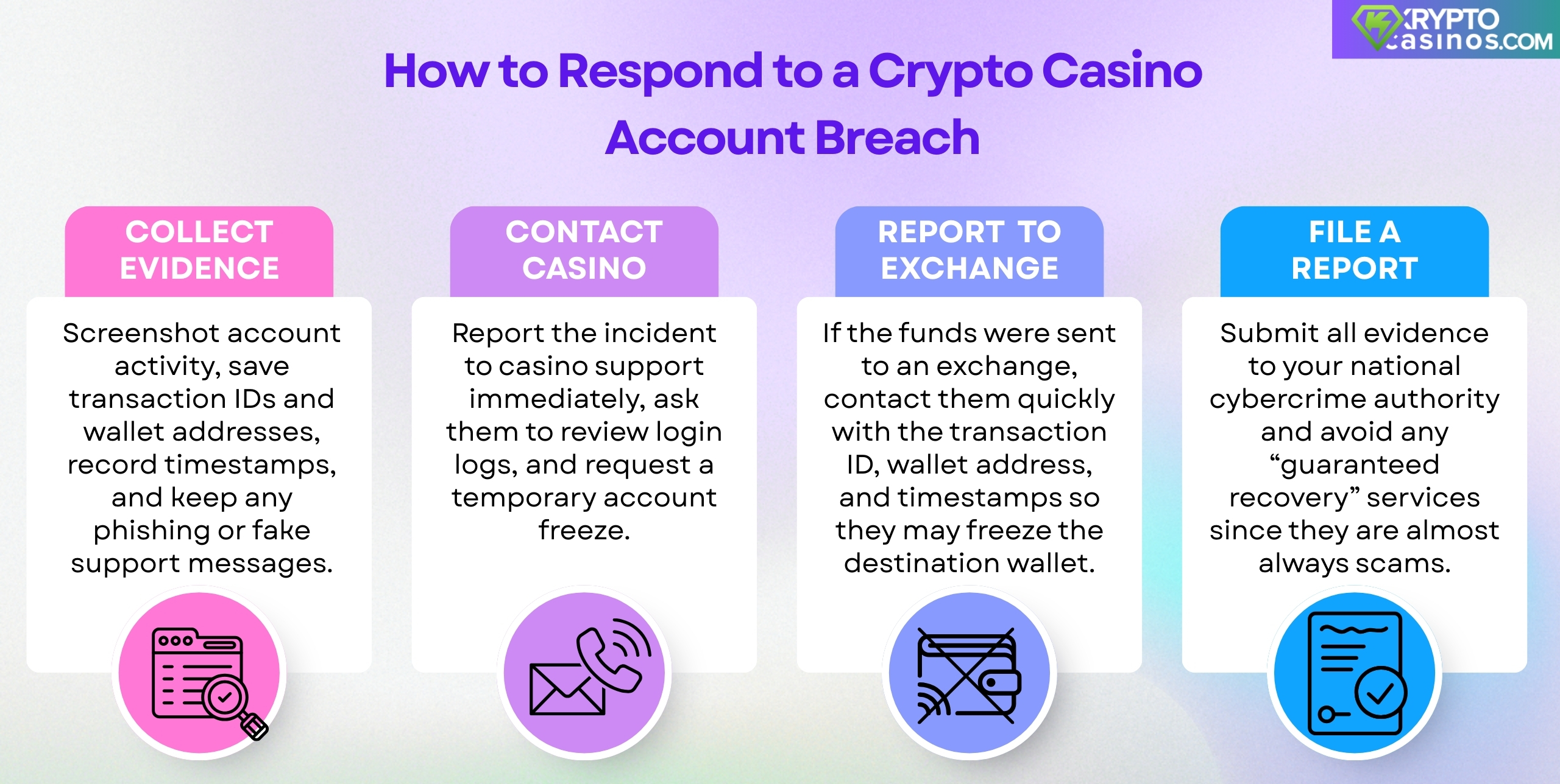infographic showing steps to respond to a crypto casino account breach including collecting evidence contacting the casino reporting to an exchange and filing a cybercrime report