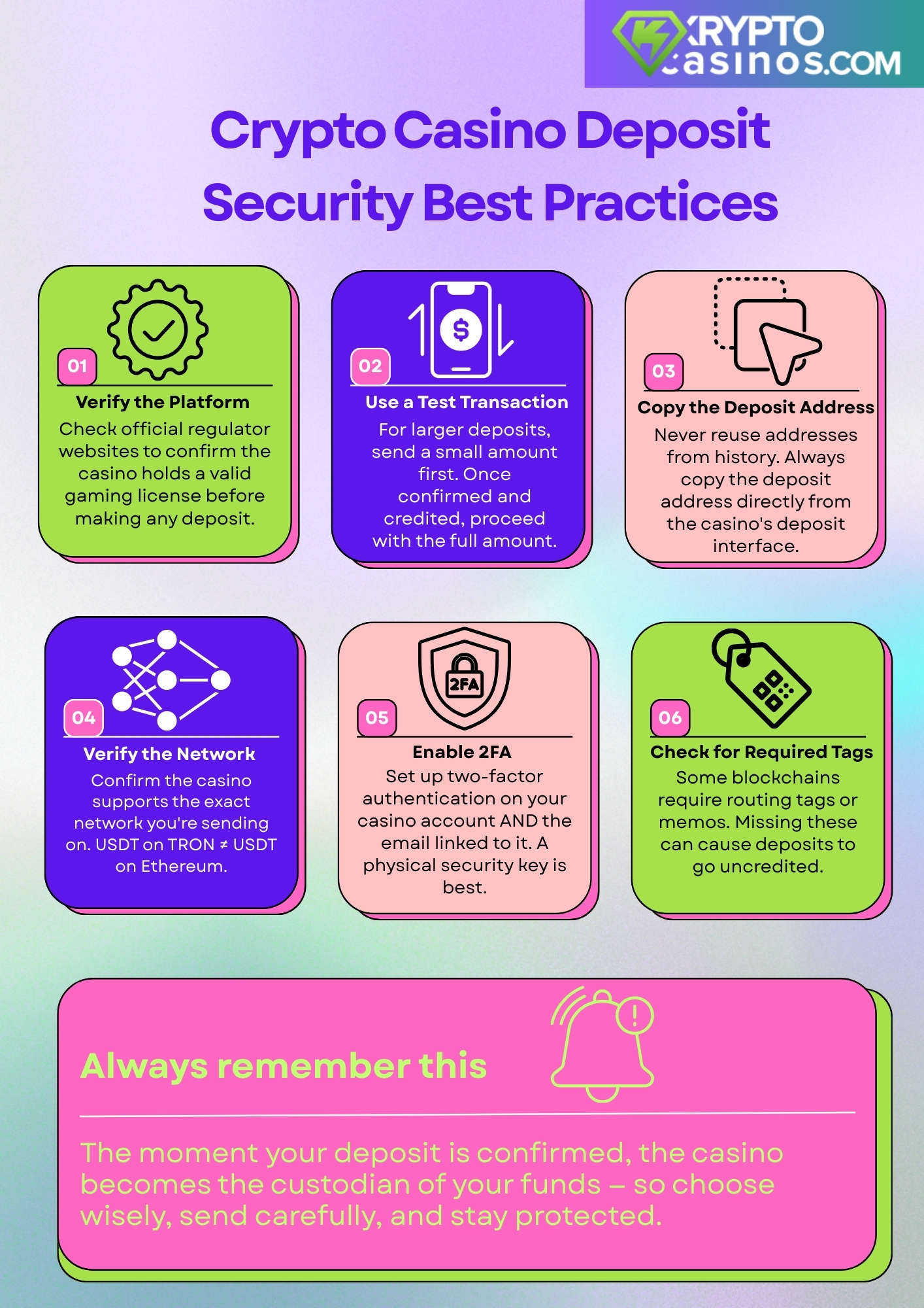crypto casino deposit security best practices infographic showing steps like verify platform test transaction copy deposit address verify network enable 2fa and check tags