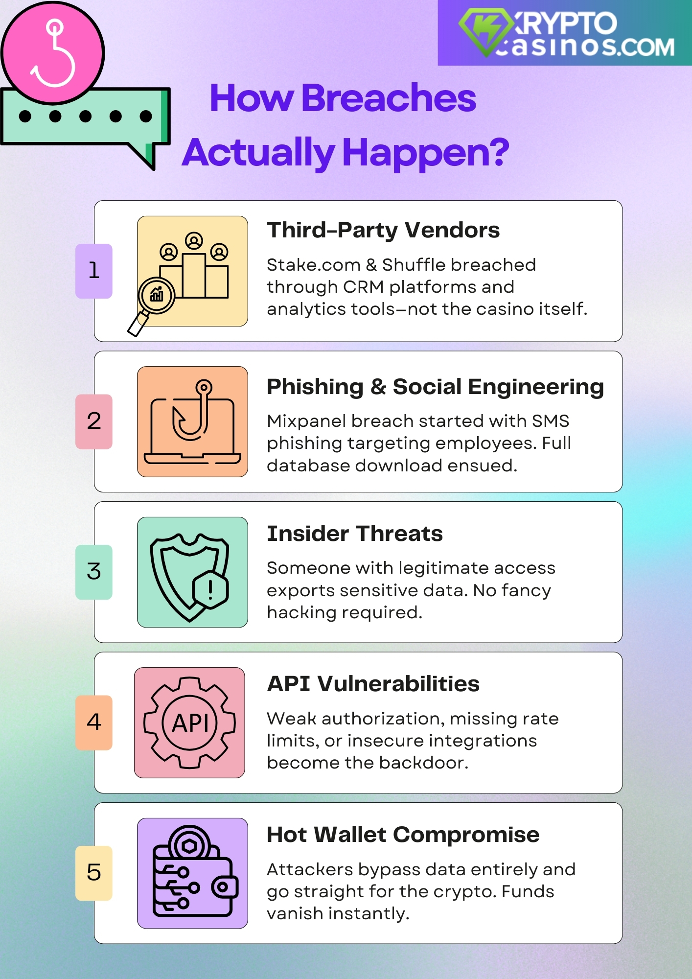 how crypto casino data breaches happen infographic showing phishing vendors insider threats api vulnerabilities and hot wallet compromise