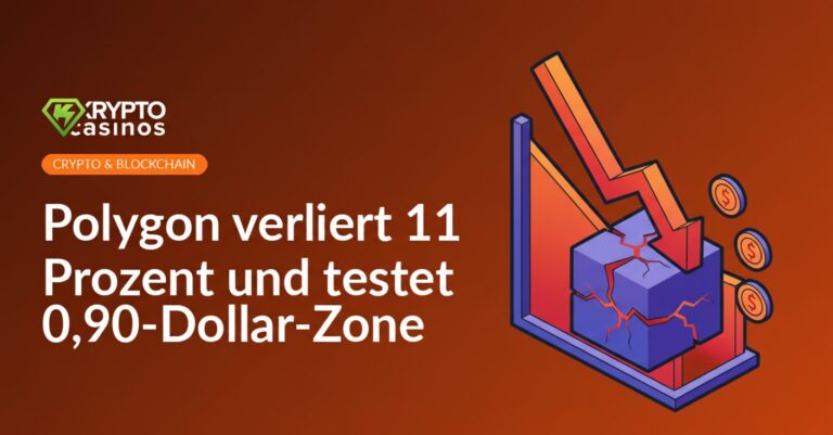 Balkendiagramm mit fallenden Kursen, roter Pfeil zeigt 11% Verlust, Hintergrund Polygon-Logo und Dollar-Symbol.