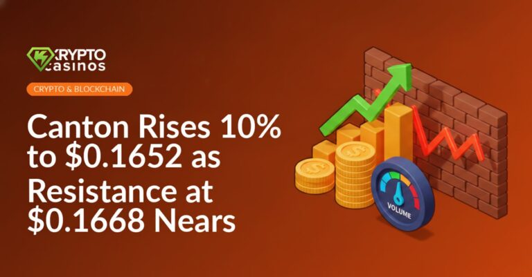 Upward bar chart with bold arrow, stacked coins beside a large volume gauge, brick wall with glowing resistance line at top