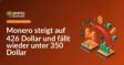 Monero-Logo vor steigender und fallender Kursgrafik in Blau und Orange auf schwarzem Hintergrund