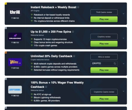 top offshore casinos ranked by rating and bonus