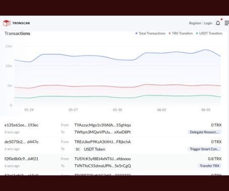 how-to-screenshot showing the TRONSCAN transactions page