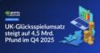 Isometrischer Laptop mit steigendem Balkendiagramm, Stapel Pfundmünzen und UK-Karte auf Plattform mit Aufwärtspfeil