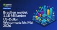 Bunte Brasilien-Flagge vor einem digitalen Wettbildschirm mit Zahlen und Diagrammen zum Umsatz bis Mai 2026.