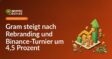 Logo von Gram in der Mitte, umgeben von Binance-Symbolen und Pfeilen, die eine 4,5% Steigerung anzeigen