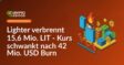 Feuerzeug vor brennendem Flammenmeer auf schwarzem Hintergrund, daneben Kursdiagramm mit schwankender Kurve in Blau und Rot.