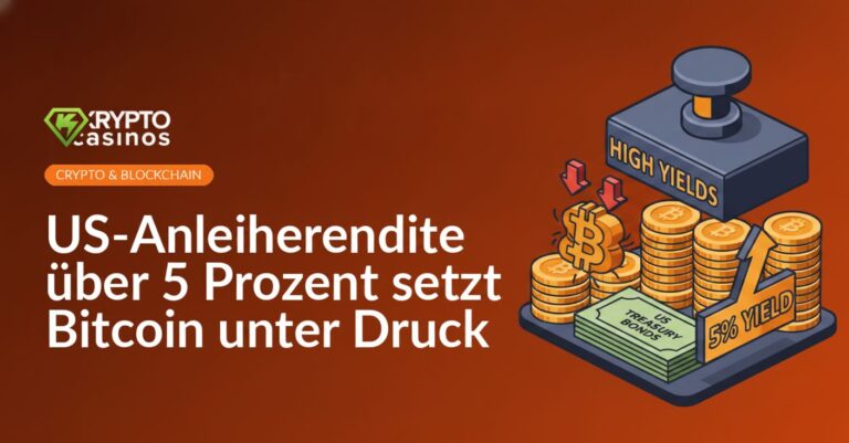 Diagramm mit fallendem Bitcoin-Kurs neben steigender US-Anleiherendite über 5 Prozent, blaue und rote Linien auf weißem Hintergrund
