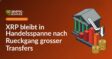 Isometrisches Börsengebäude, fallendes Balkendiagramm mit Pfeil nach unten, Stapel aus Dollar-Münzen daneben